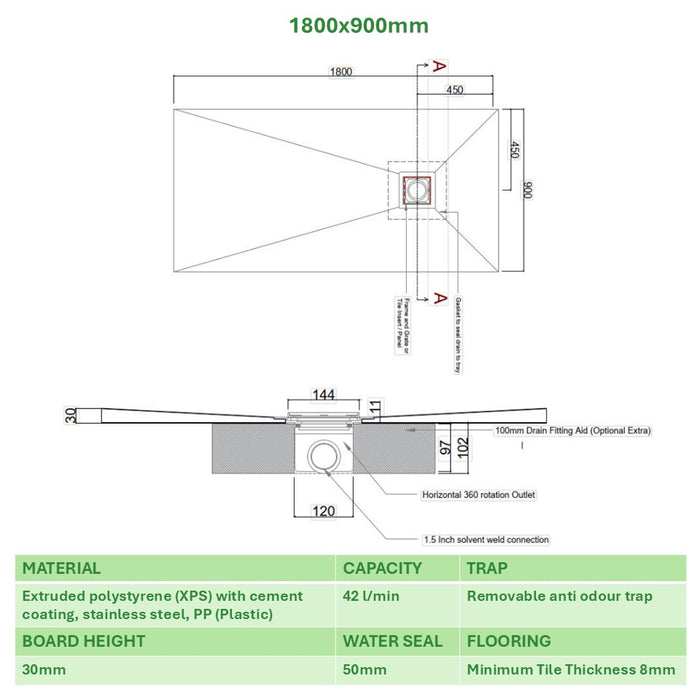 SharpSlope Wet Room Shower Tray Base Kit Square Panel Drain