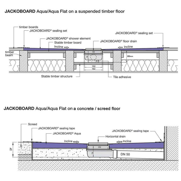 Jackoboard Aqua Flat Shower Tray Board - Central Drain