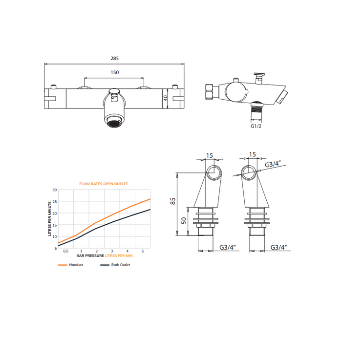 Sonas Form Deck Mounted Thermostatic Bath Shower Mixer &