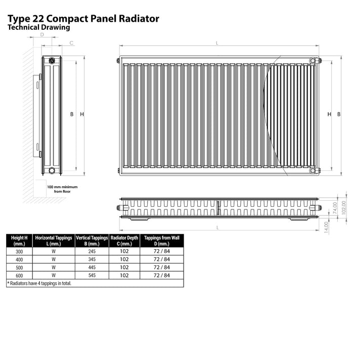 Eastbrook Type 22 Compact Single Panel Radiator Gloss White