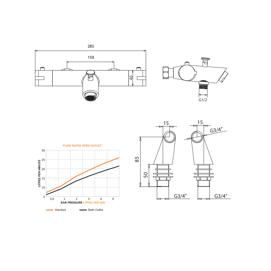 Sonas Form Deck Mounted Thermostatic Bath Shower Mixer &
