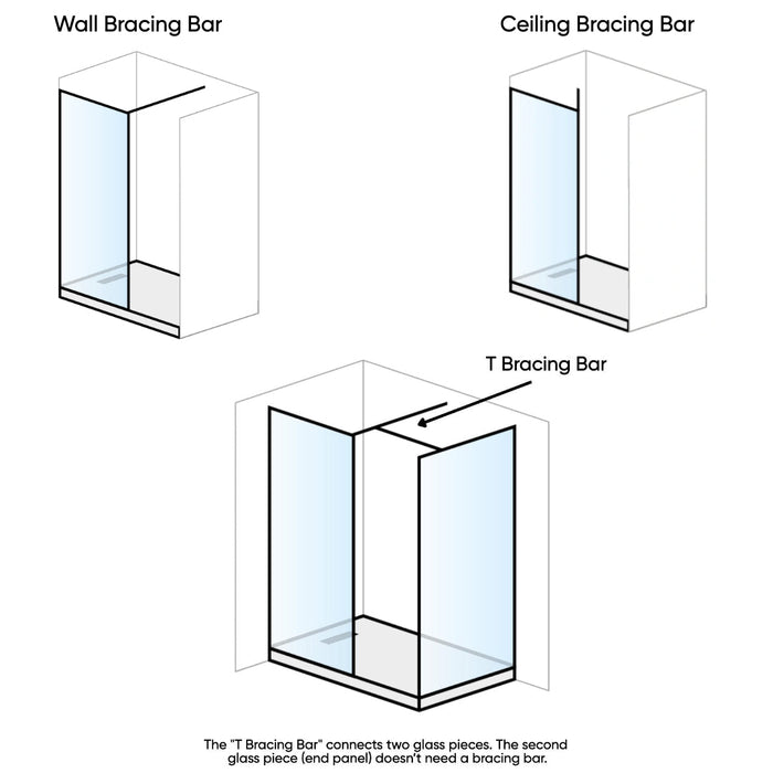 Burlington Wetroom Panel Shower Screen Brushed Nickel - Wet