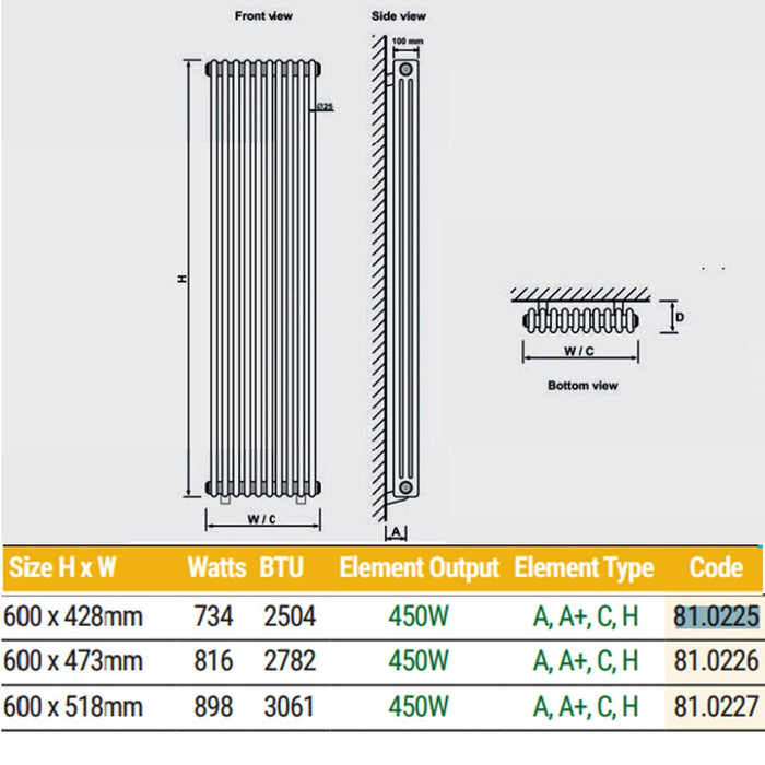 Eastbrook Rivassa 3 Column Radiator Matt Black - Column