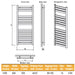Eastbrook Staverton Straight Designer Heated Towel Rail