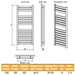 Eastbrook Staverton Straight Designer Heated Towel Rail