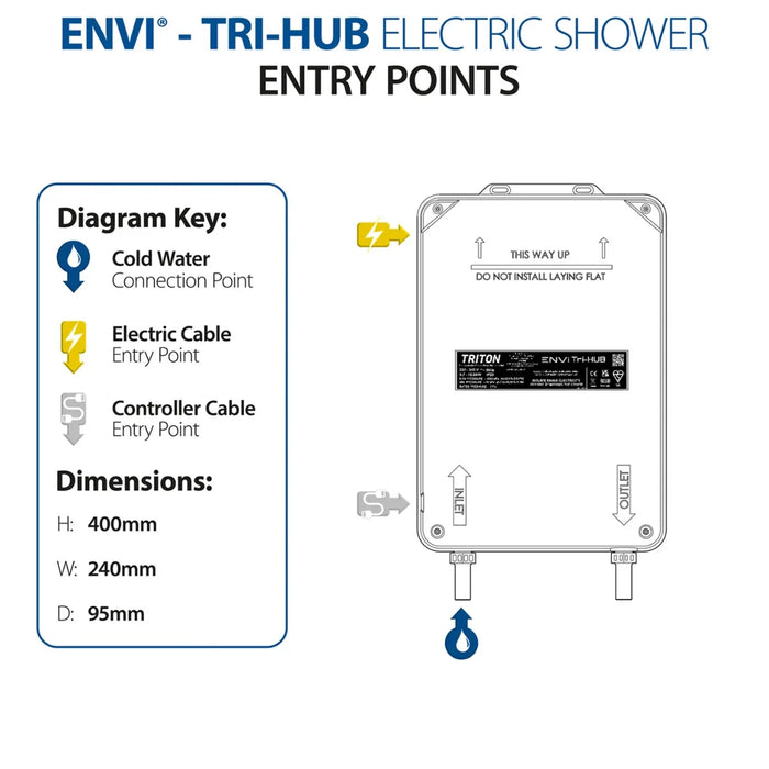 Triton ENVi Thermostatic Electric Shower with Inline Wall Fed Shower Kit