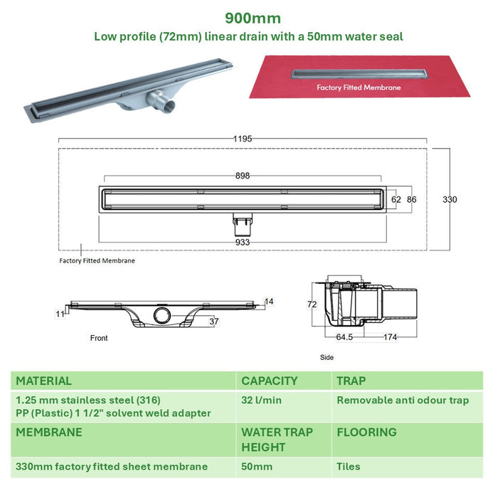 SharpDrain Wet Room Shower Tray Linear Drain Tile Insert