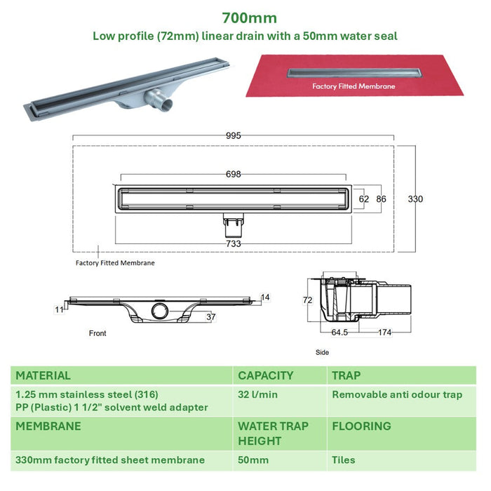 SharpDrain Wet Room Shower Tray Linear Drain Tile Insert