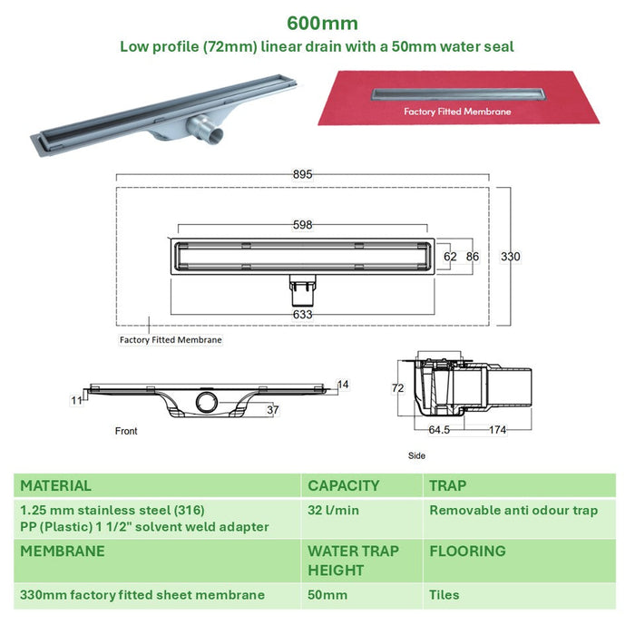SharpDrain Wet Room Shower Tray Linear Drain Tile Insert