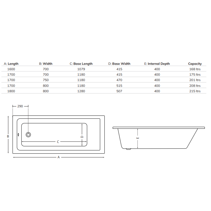 Sonas Cubo 12 Jet Single Ended Bath