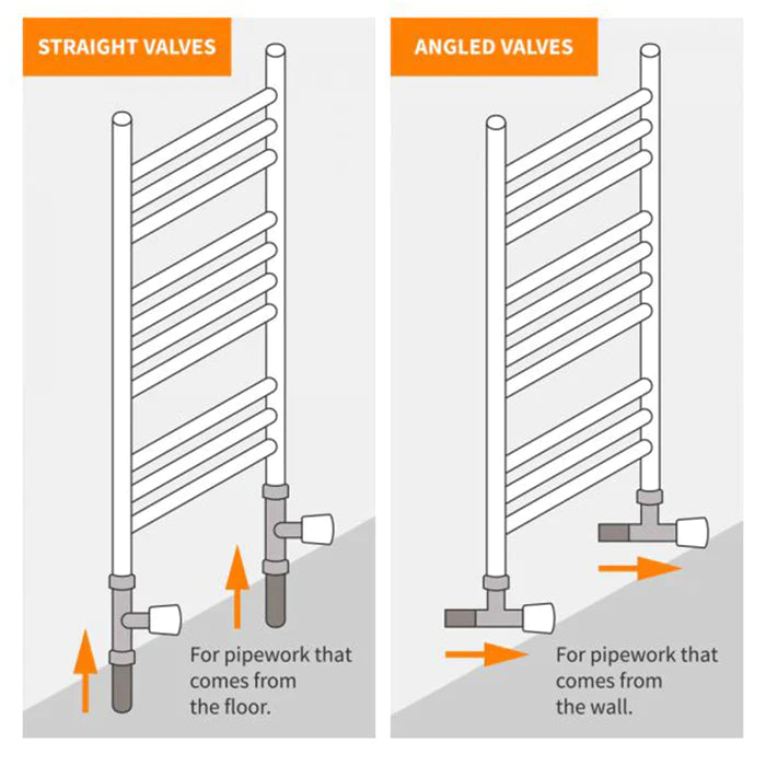 Sonas Round Angled Radiator Valves - Heating Accessories