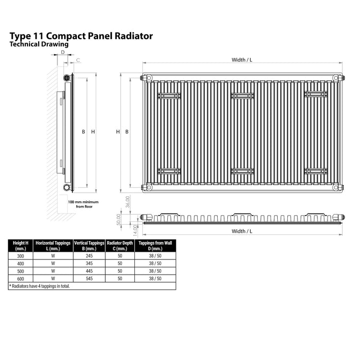 Eastbrook Type 21 Compact Single Panel Radiator Gloss White