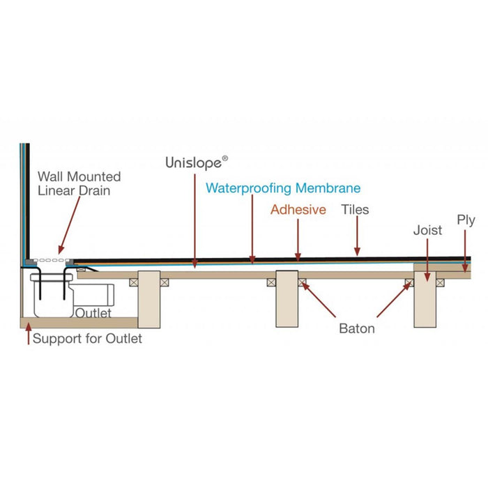 UniSlope 1K Black Short Linear Drain Wetroom Shower Kit