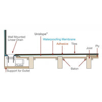 UniSlope 1K Long Linear Drain HighLine Cassette & 15mm