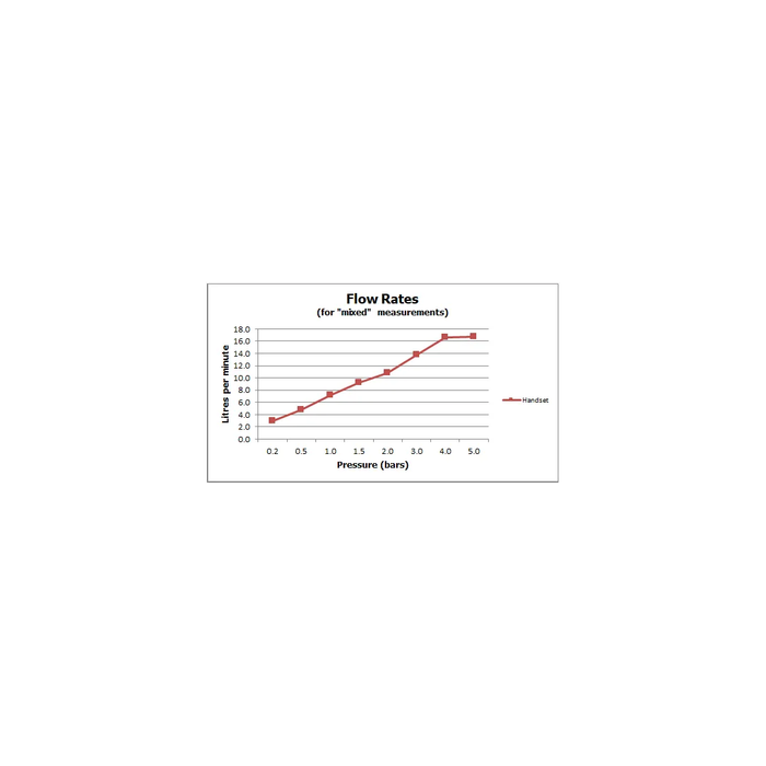 Vado Showering Solutions Square Single Function Slide