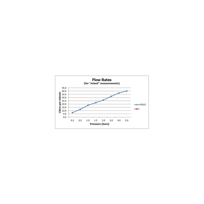 Vado Tablet Altitude Vertical 2 Outlet Thermostatic