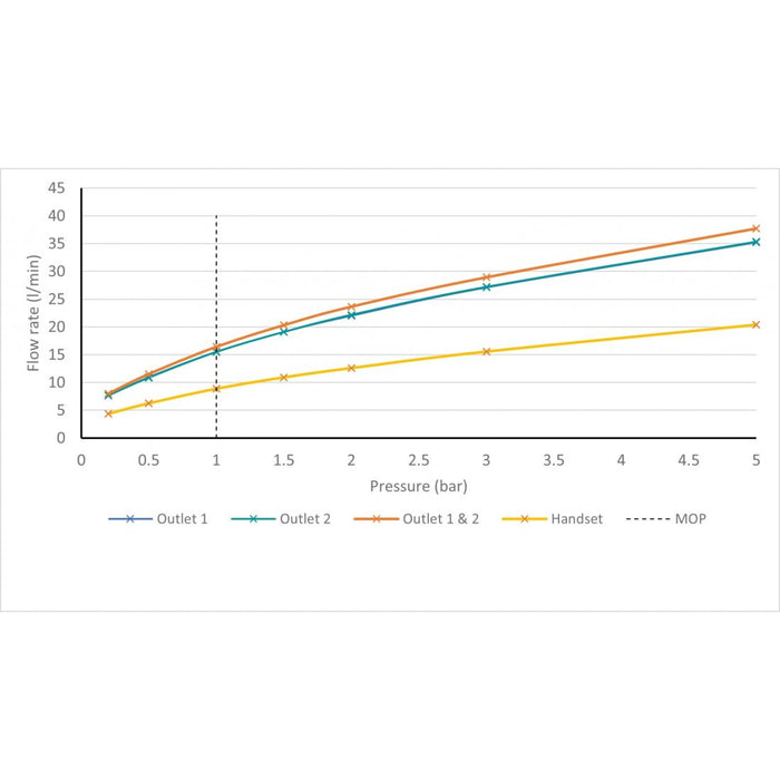 Vado Tablet Arrondi 1 Outlet 3 Handle Concealed